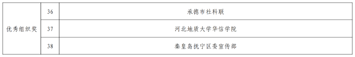 组织奖